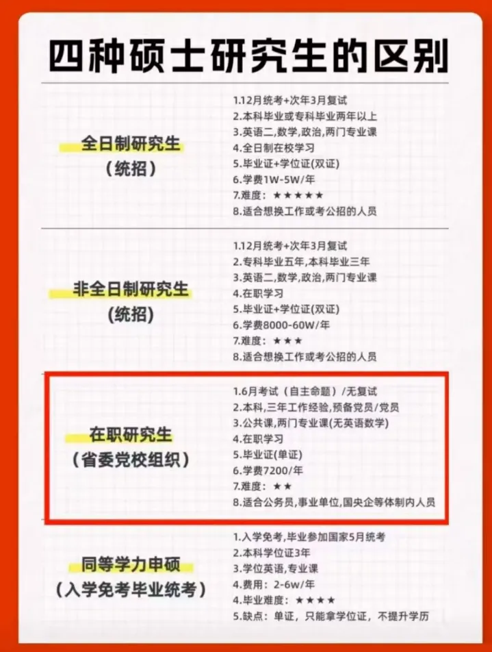 2026年在职研究生入学考试录取结果查询►2027中共云南省委党校在职研究生招生历年试卷往年真题卷预测卷冲刺密押试卷押题压题密卷-第94张图片-四季读书网 2026年在职研究生入学考试录取结果查询►2027中共云南省委党校在职研究生招生历年试卷往年真题卷预测卷冲刺密押试卷押题压题密卷-第94张图片-四季读书网