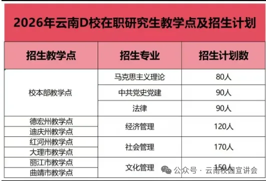 2026年在职研究生入学考试录取结果查询►2027中共云南省委党校在职研究生招生历年试卷往年真题卷预测卷冲刺密押试卷押题压题密卷-第113张图片-四季读书网 2026年在职研究生入学考试录取结果查询►2027中共云南省委党校在职研究生招生历年试卷往年真题卷预测卷冲刺密押试卷押题压题密卷-第113张图片-四季读书网