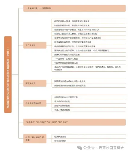2026年在职研究生入学考试录取结果查询►2027中共云南省委党校在职研究生招生历年试卷往年真题卷预测卷冲刺密押试卷押题压题密卷-第135张图片-四季读书网 2026年在职研究生入学考试录取结果查询►2027中共云南省委党校在职研究生招生历年试卷往年真题卷预测卷冲刺密押试卷押题压题密卷-第135张图片-四季读书网