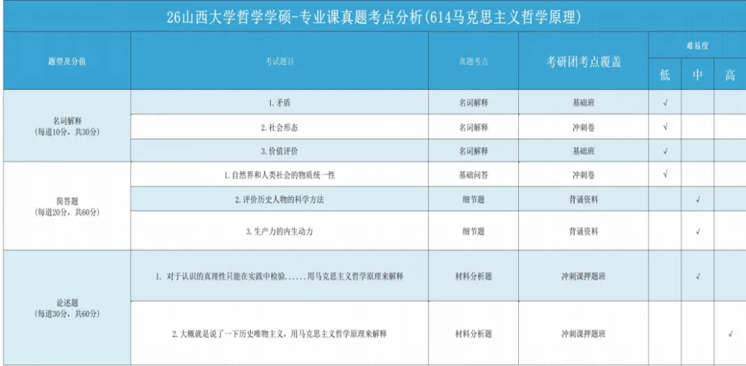 山西大学哲学|哲学考研专业课真题风格怎么样?-第7张图片-四季读书网