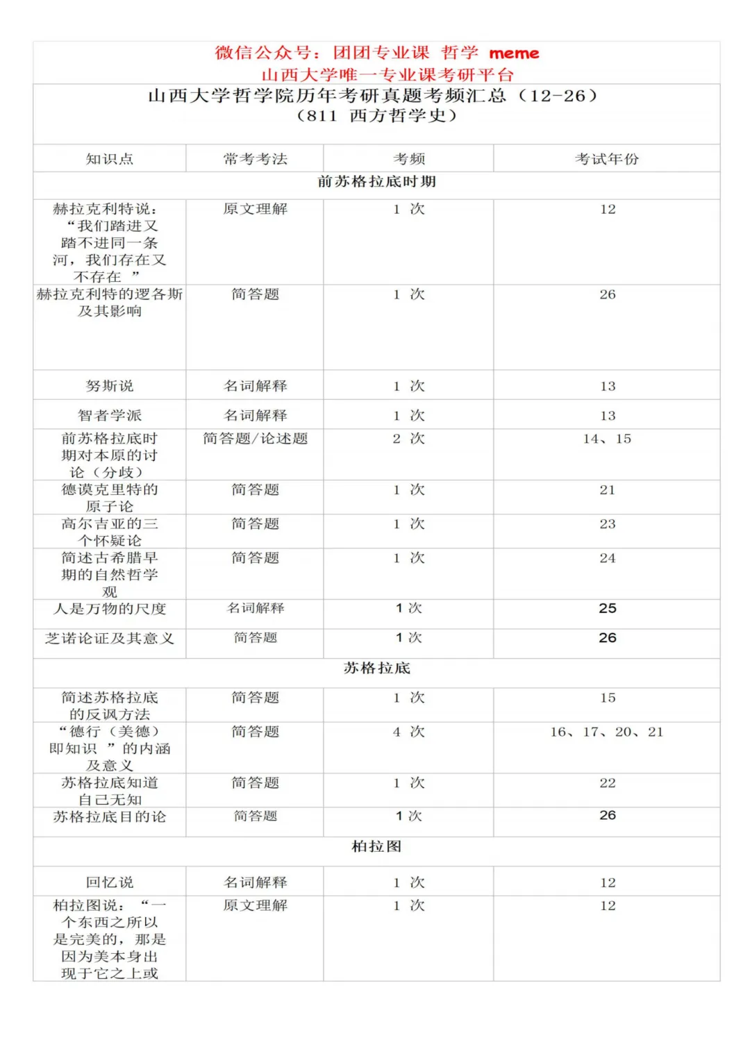 山西大学哲学|哲学考研专业课真题风格怎么样?-第9张图片-四季读书网