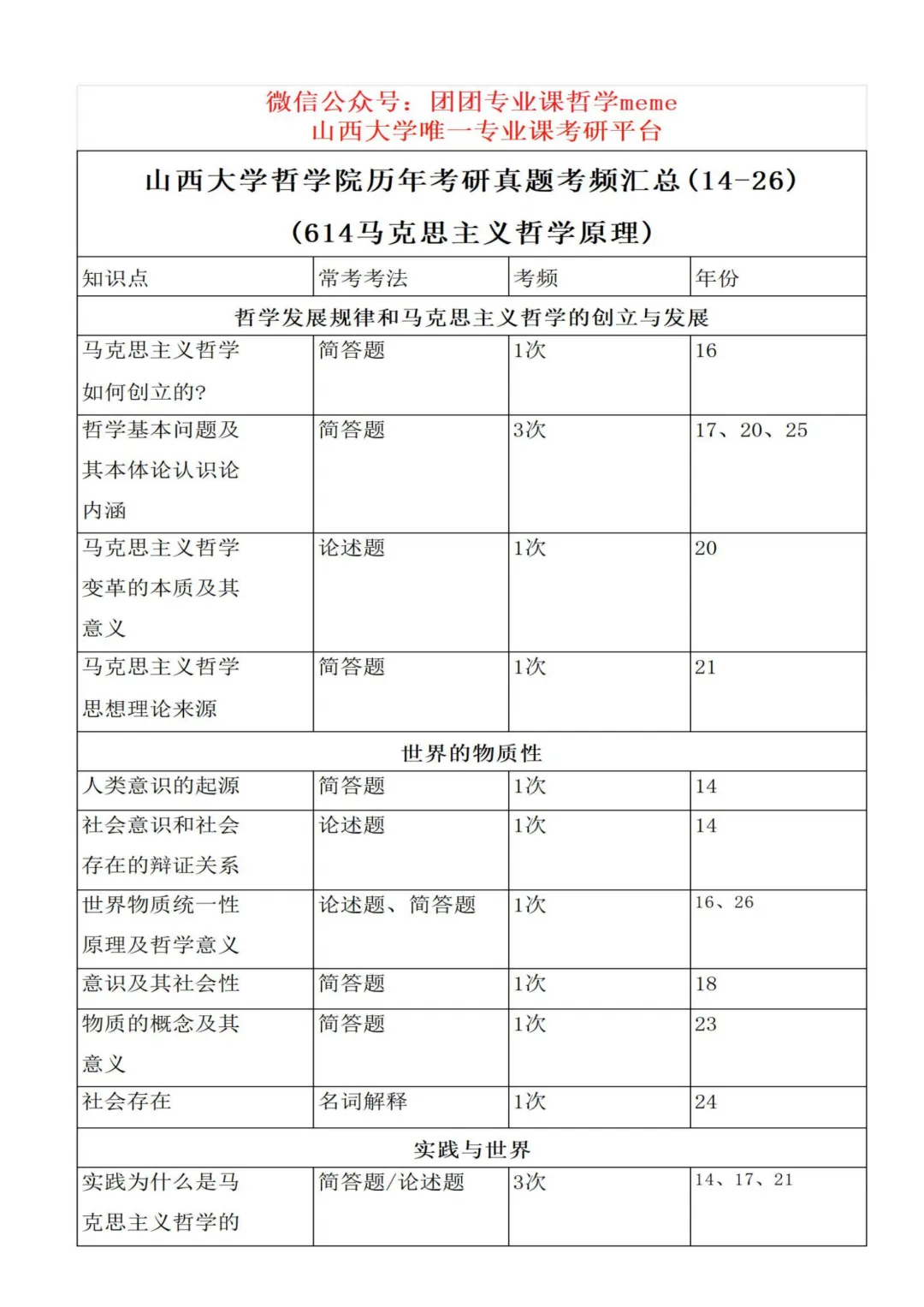 山西大学哲学|哲学考研专业课真题风格怎么样?-第10张图片-四季读书网