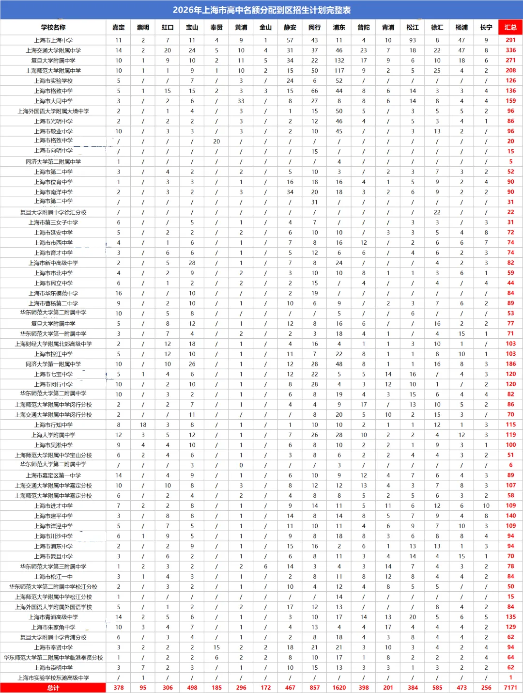 2026上海中考【自主招生】和【名额分配到区】计划出炉!-第5张图片-四季读书网