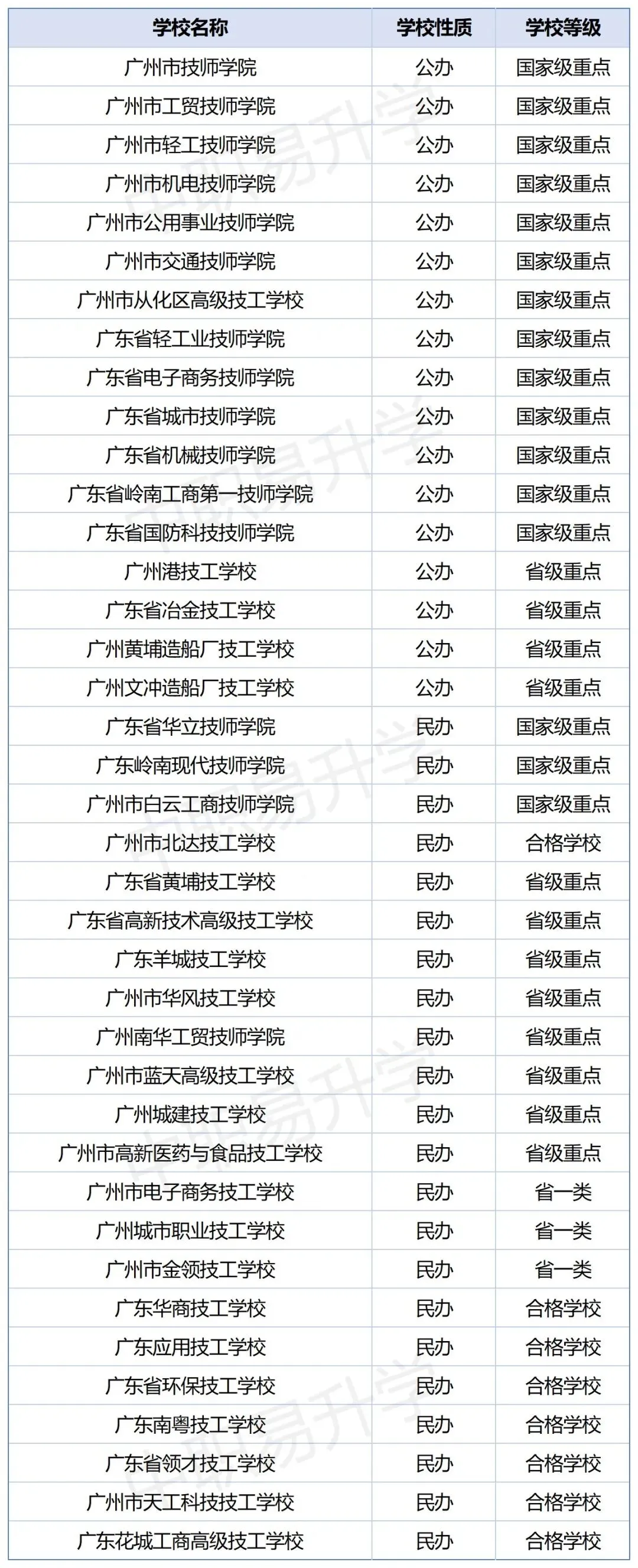 最全整理|广州中考中职第一批次&第四批次录取分数(2026年志愿参考)-第21张图片-四季读书网