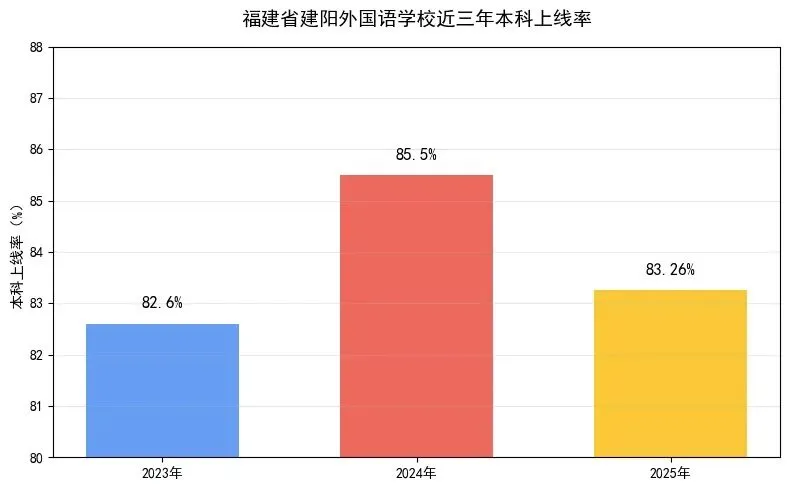 中考五百多分的孩子,有没有机会考上好的本科?厦门这所新办普高要用实力回答-第7张图片-四季读书网