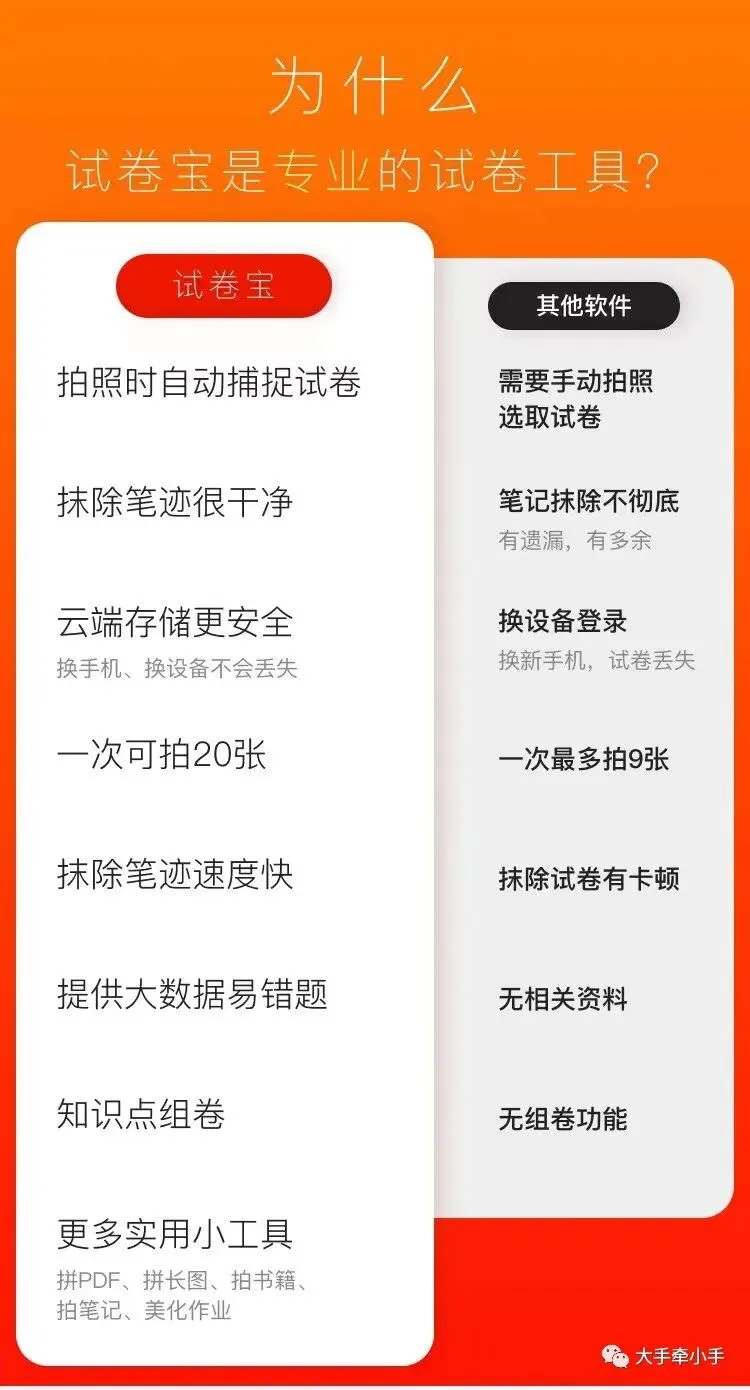 期末神助攻!试卷宝大促超给力,冲2年到手45个月,还有最高20G容量!正好马上复习用起来!-第27张图片-四季读书网