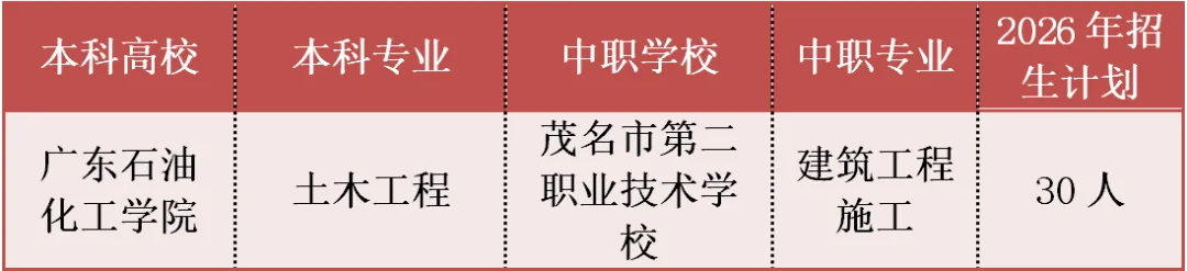 中考家长必看!3+4中本贯通常见问题汇总,所有疑问一次性解答-第3张图片-四季读书网