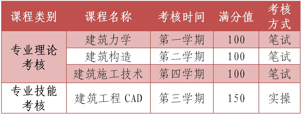 中考家长必看!3+4中本贯通常见问题汇总,所有疑问一次性解答-第4张图片-四季读书网