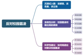 杭州遴选面试真题:你认为,反对校园霸凌应该怎么办?-第2张图片-四季读书网 杭州遴选面试真题:你认为,反对校园霸凌应该怎么办?-第2张图片-四季读书网