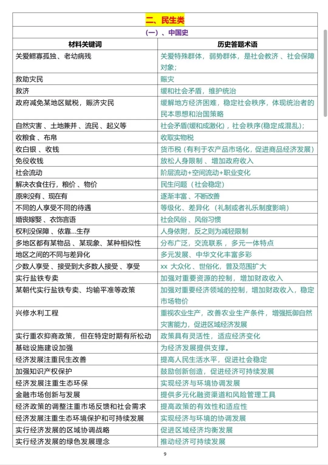 中考历史主观题拿分秘籍|全套答题术语整理,踩点得分不丢冤枉分!-第3张图片-四季读书网