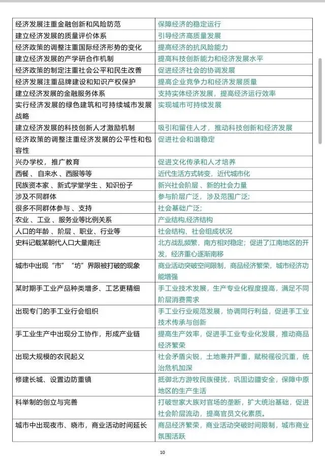 中考历史主观题拿分秘籍|全套答题术语整理,踩点得分不丢冤枉分!-第4张图片-四季读书网