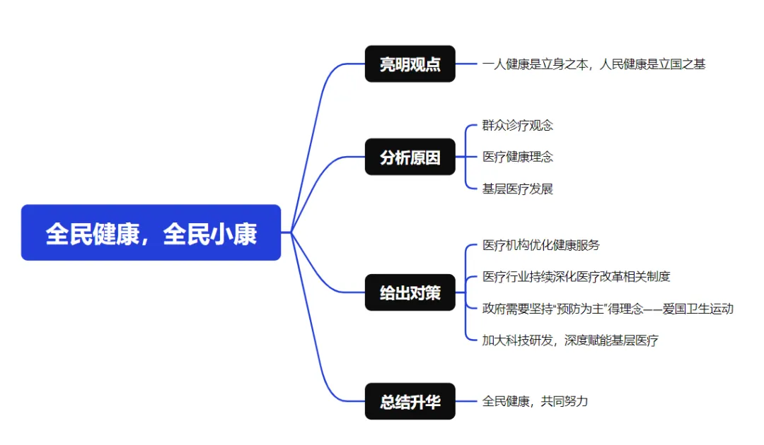 医疗结构化面试真题(第91期)-第7张图片-四季读书网