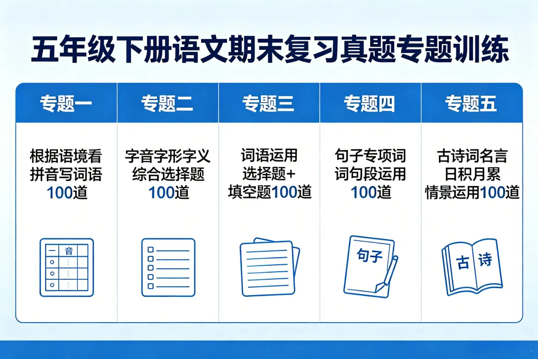 五下语文期末复习五大专题真题训练-第2张图片-四季读书网
