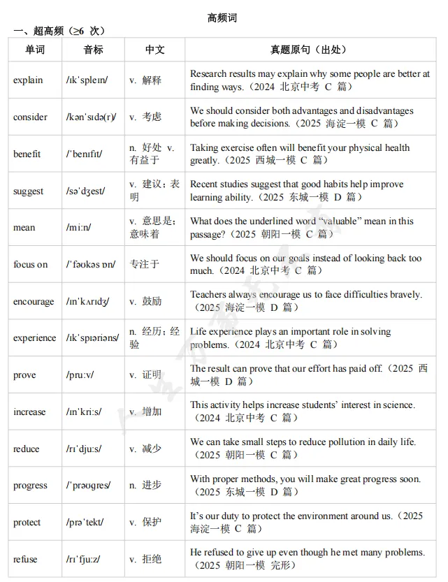 从“大冤种”到自制干货,我帮娃搞定中考英语高频词-第4张图片-四季读书网