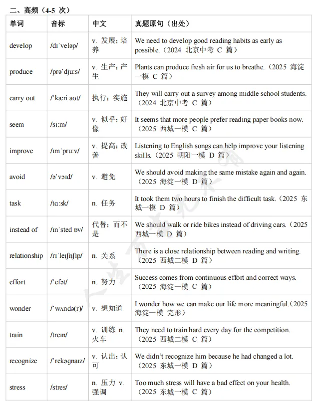 从“大冤种”到自制干货,我帮娃搞定中考英语高频词-第6张图片-四季读书网