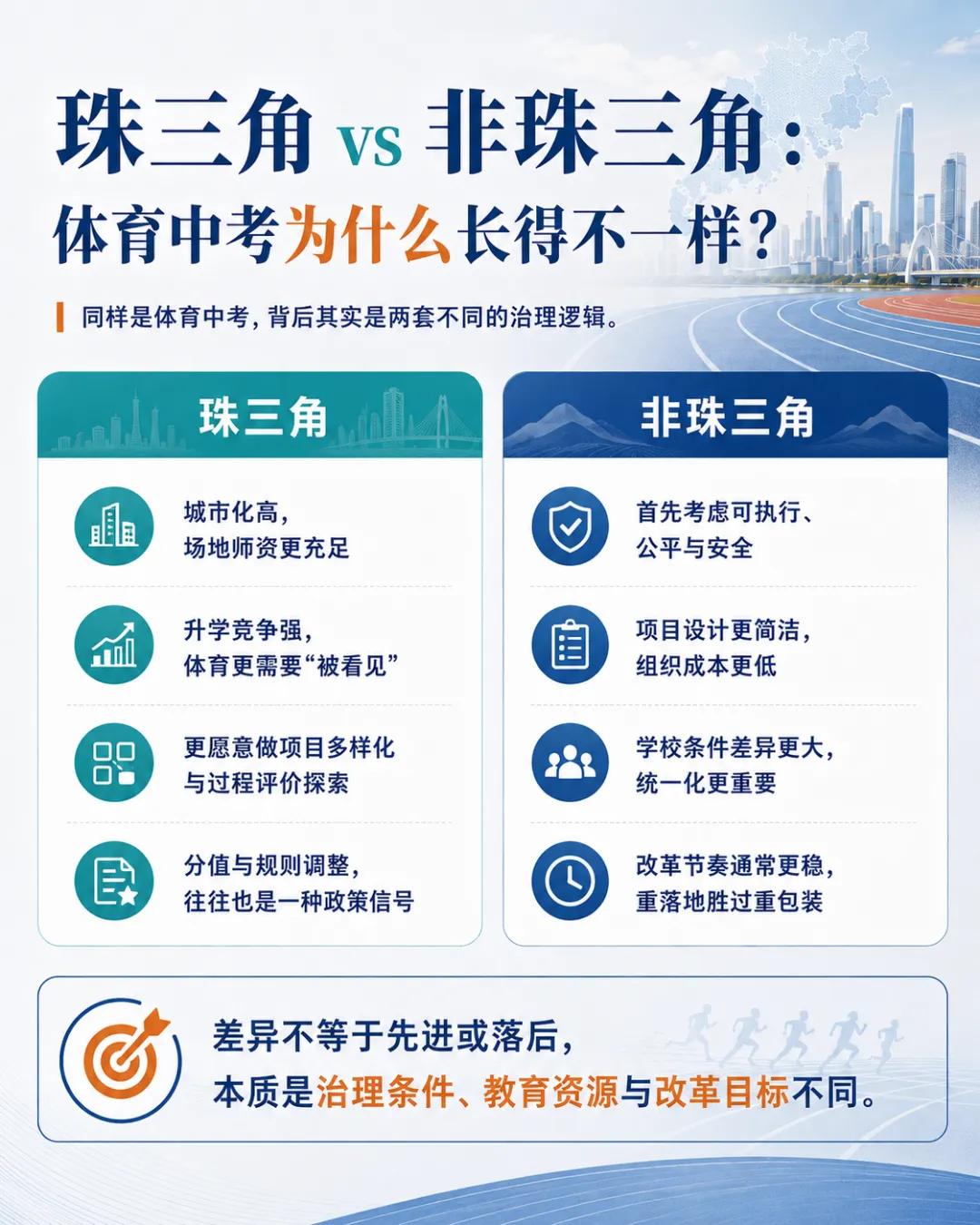 体育中考,真正考的是一座城市的教育算盘-第2张图片-四季读书网