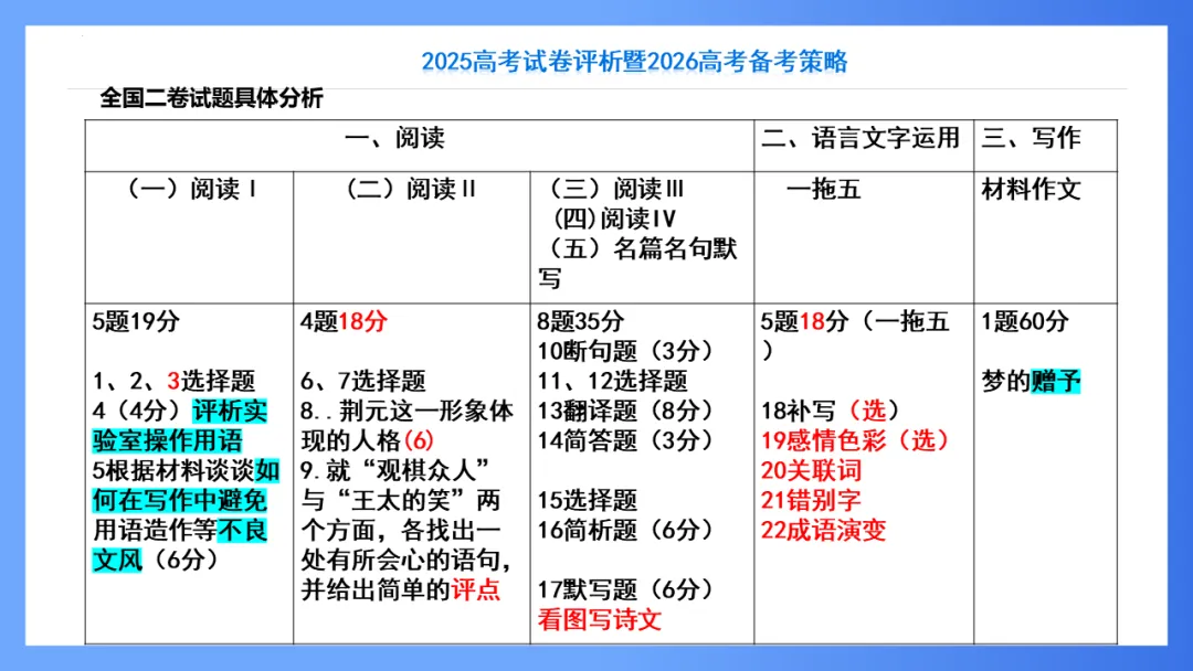 【重回高考】重看2025年高考试卷评析系列(新课标II·语文)-第4张图片-四季读书网