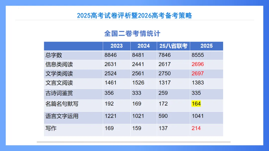 【重回高考】重看2025年高考试卷评析系列(新课标II·语文)-第5张图片-四季读书网