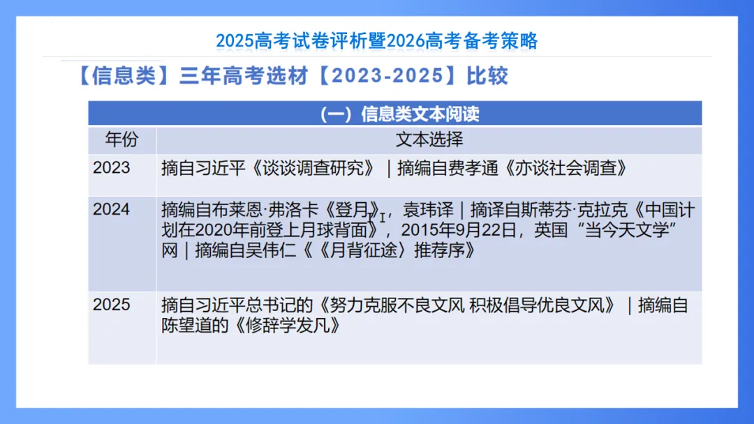 【重回高考】重看2025年高考试卷评析系列(新课标II·语文)-第8张图片-四季读书网