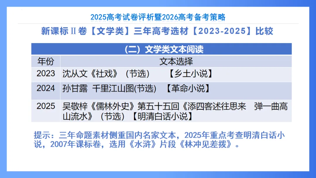 【重回高考】重看2025年高考试卷评析系列(新课标II·语文)-第9张图片-四季读书网