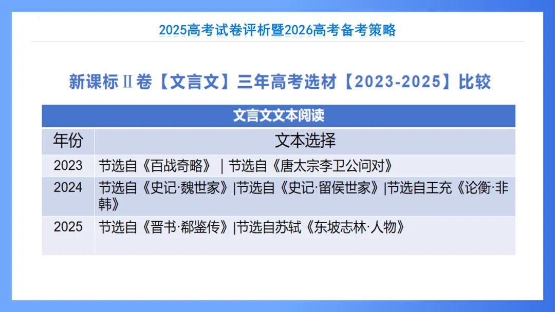 【重回高考】重看2025年高考试卷评析系列(新课标II·语文)-第10张图片-四季读书网