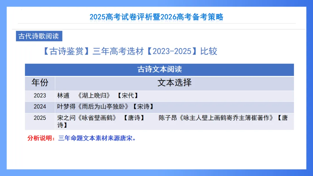 【重回高考】重看2025年高考试卷评析系列(新课标II·语文)-第11张图片-四季读书网