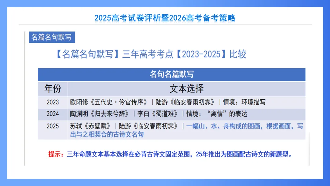 【重回高考】重看2025年高考试卷评析系列(新课标II·语文)-第12张图片-四季读书网