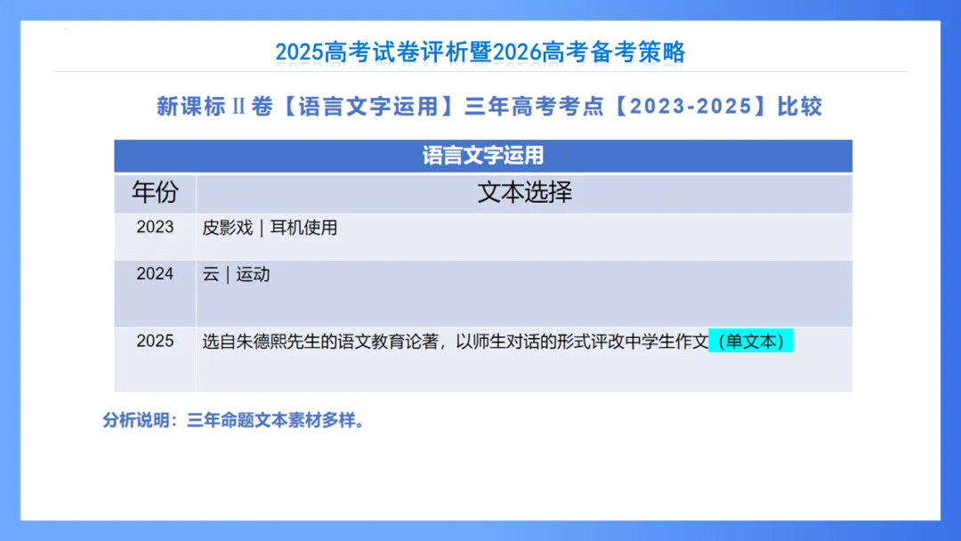 【重回高考】重看2025年高考试卷评析系列(新课标II·语文)-第13张图片-四季读书网