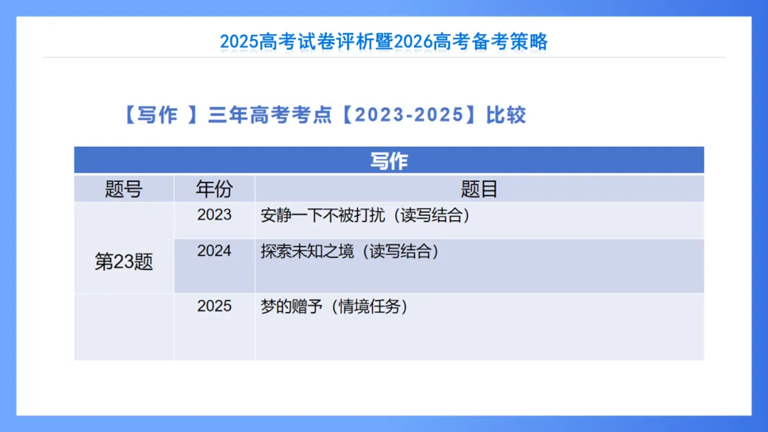 【重回高考】重看2025年高考试卷评析系列(新课标II·语文)-第14张图片-四季读书网