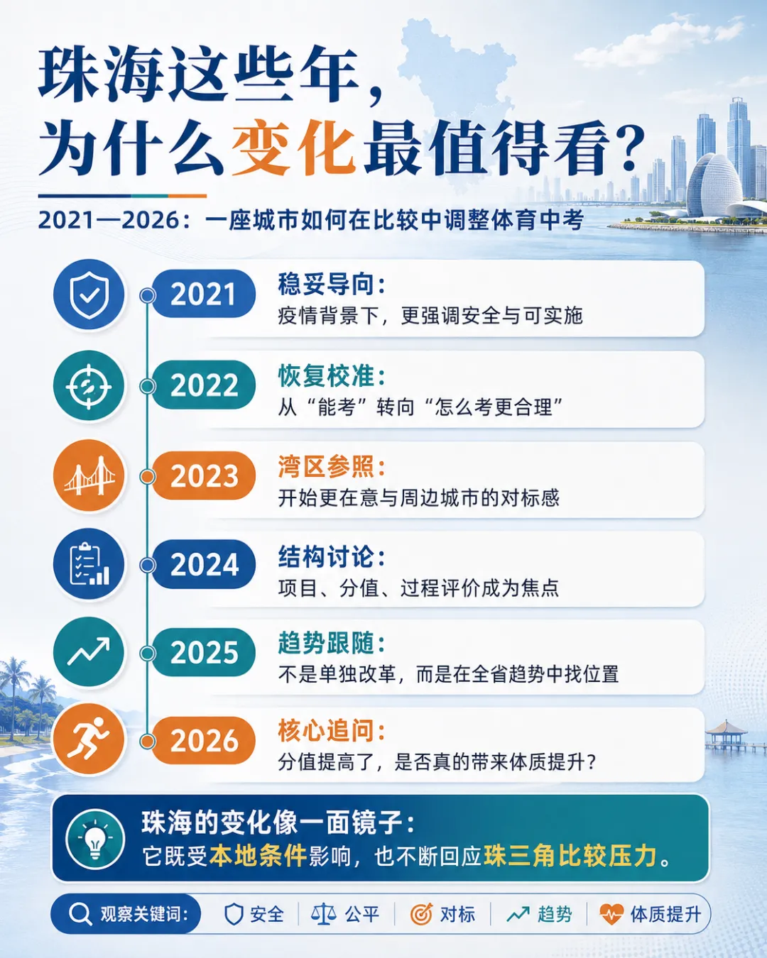 体育中考,真正考的是一座城市的教育算盘-第3张图片-四季读书网