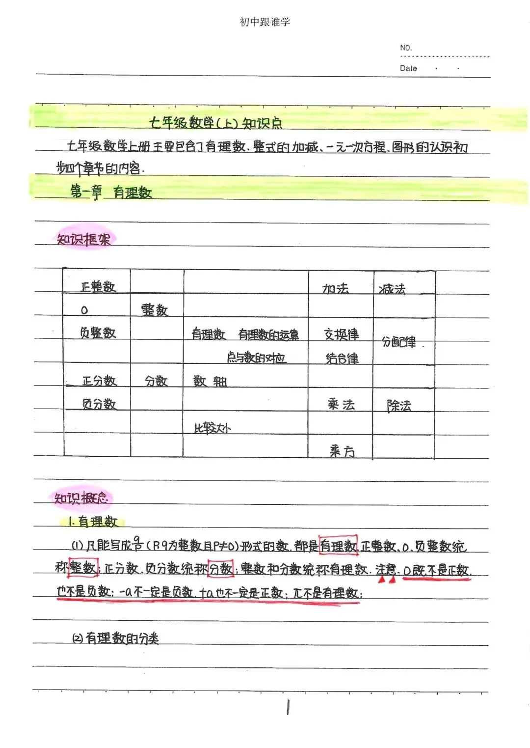 中考状元手写笔记初中数学三年-第13张图片-四季读书网