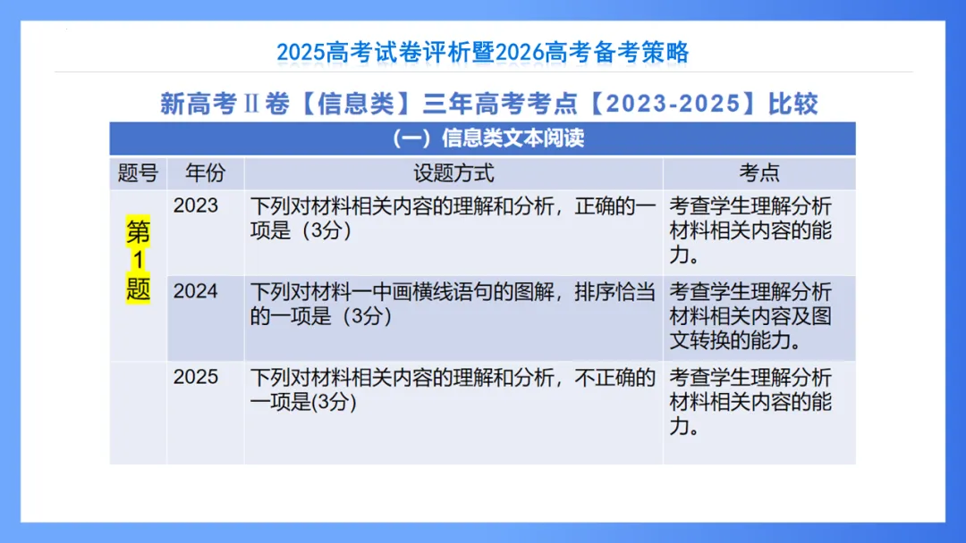 【重回高考】重看2025年高考试卷评析系列(新课标II·语文)-第17张图片-四季读书网
