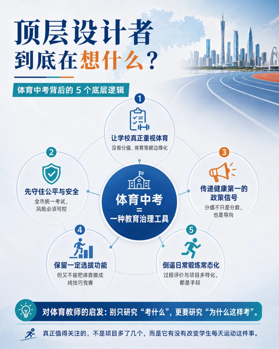 体育中考,真正考的是一座城市的教育算盘-第4张图片-四季读书网