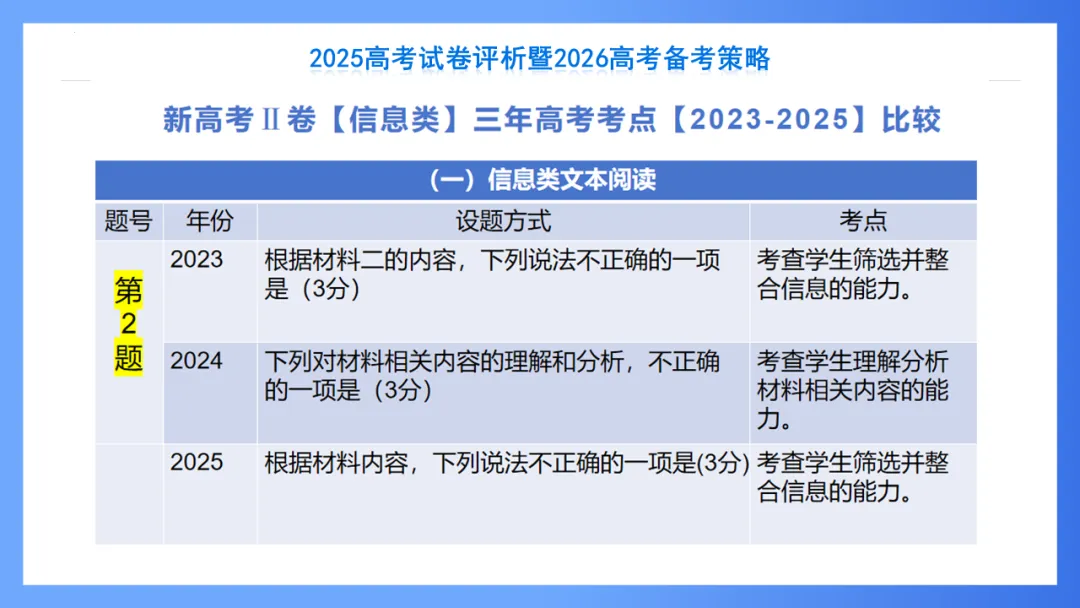 【重回高考】重看2025年高考试卷评析系列(新课标II·语文)-第18张图片-四季读书网