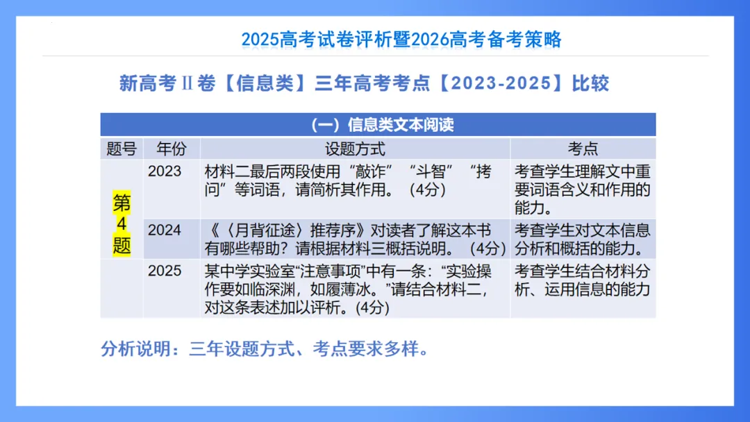 【重回高考】重看2025年高考试卷评析系列(新课标II·语文)-第21张图片-四季读书网
