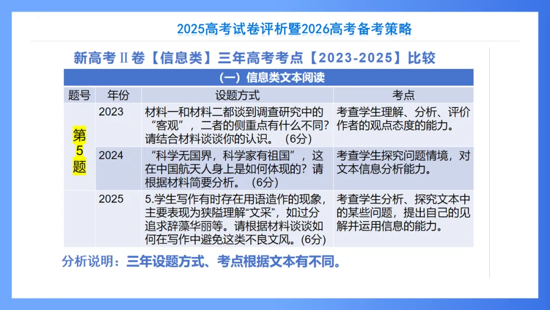 【重回高考】重看2025年高考试卷评析系列(新课标II·语文)-第23张图片-四季读书网