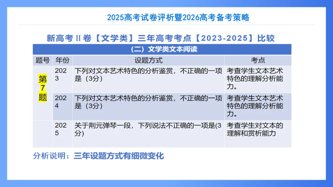 【重回高考】重看2025年高考试卷评析系列(新课标II·语文)-第27张图片-四季读书网