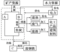 打卡真题|工业区位(Day 123)-第6张图片-四季读书网