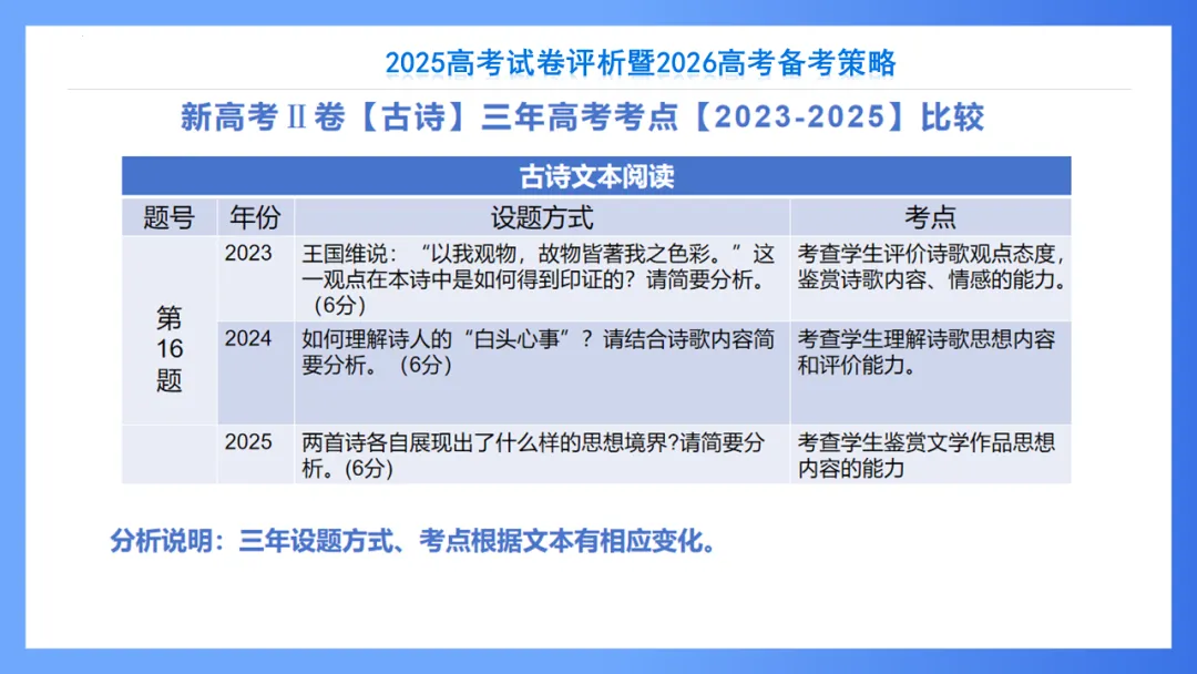 【重回高考】重看2025年高考试卷评析系列(新课标II·语文)-第40张图片-四季读书网
