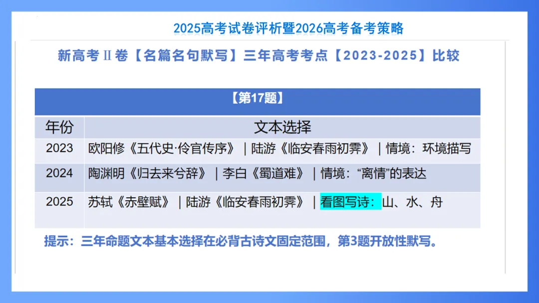 【重回高考】重看2025年高考试卷评析系列(新课标II·语文)-第42张图片-四季读书网