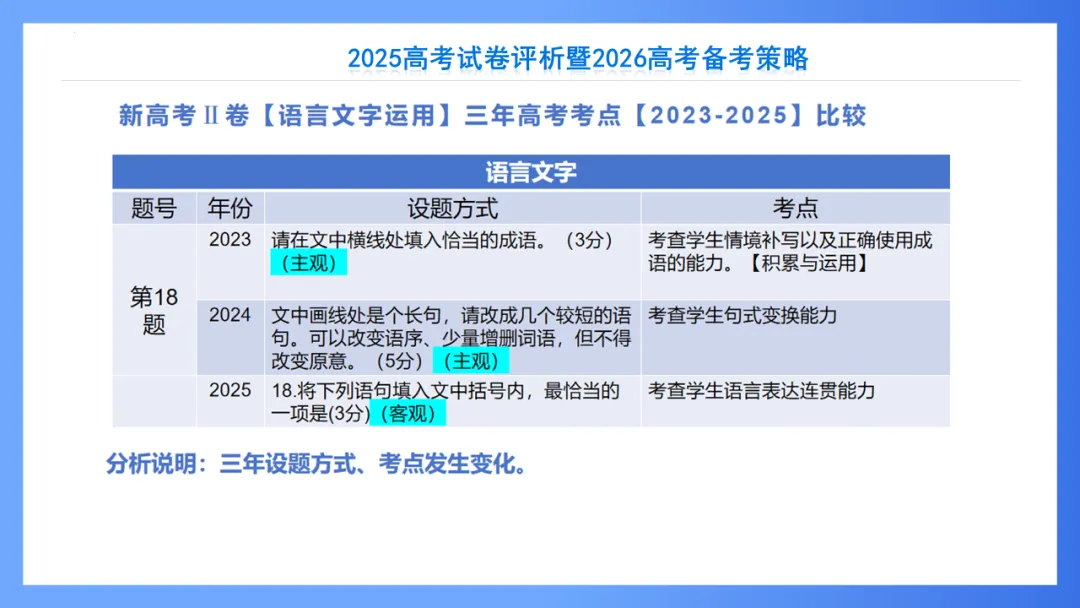 【重回高考】重看2025年高考试卷评析系列(新课标II·语文)-第45张图片-四季读书网