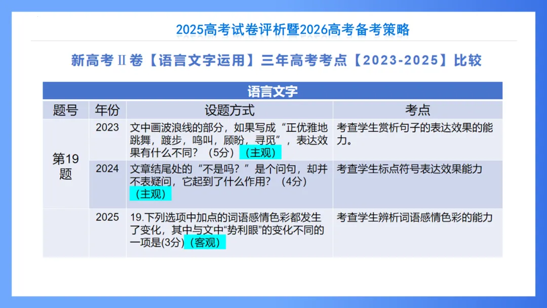 【重回高考】重看2025年高考试卷评析系列(新课标II·语文)-第47张图片-四季读书网