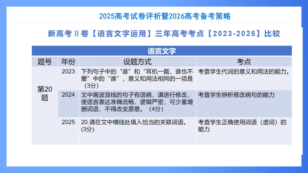 【重回高考】重看2025年高考试卷评析系列(新课标II·语文)-第49张图片-四季读书网