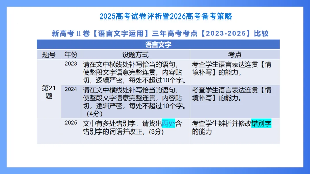 【重回高考】重看2025年高考试卷评析系列(新课标II·语文)-第51张图片-四季读书网