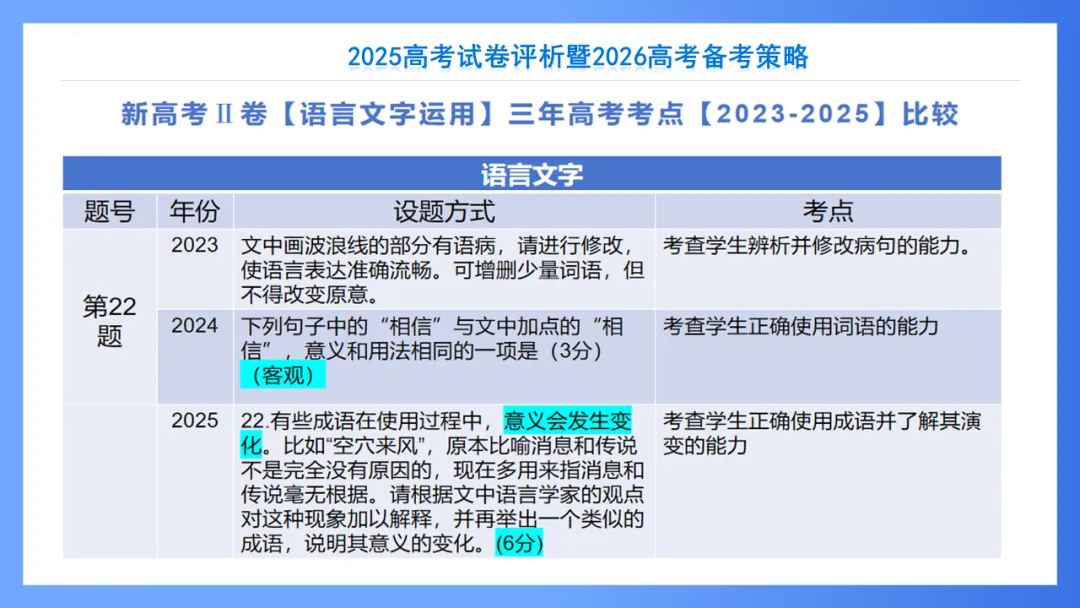 【重回高考】重看2025年高考试卷评析系列(新课标II·语文)-第53张图片-四季读书网