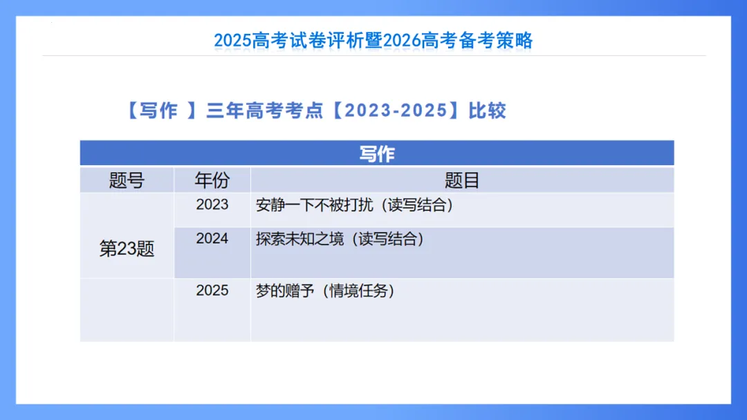 【重回高考】重看2025年高考试卷评析系列(新课标II·语文)-第56张图片-四季读书网