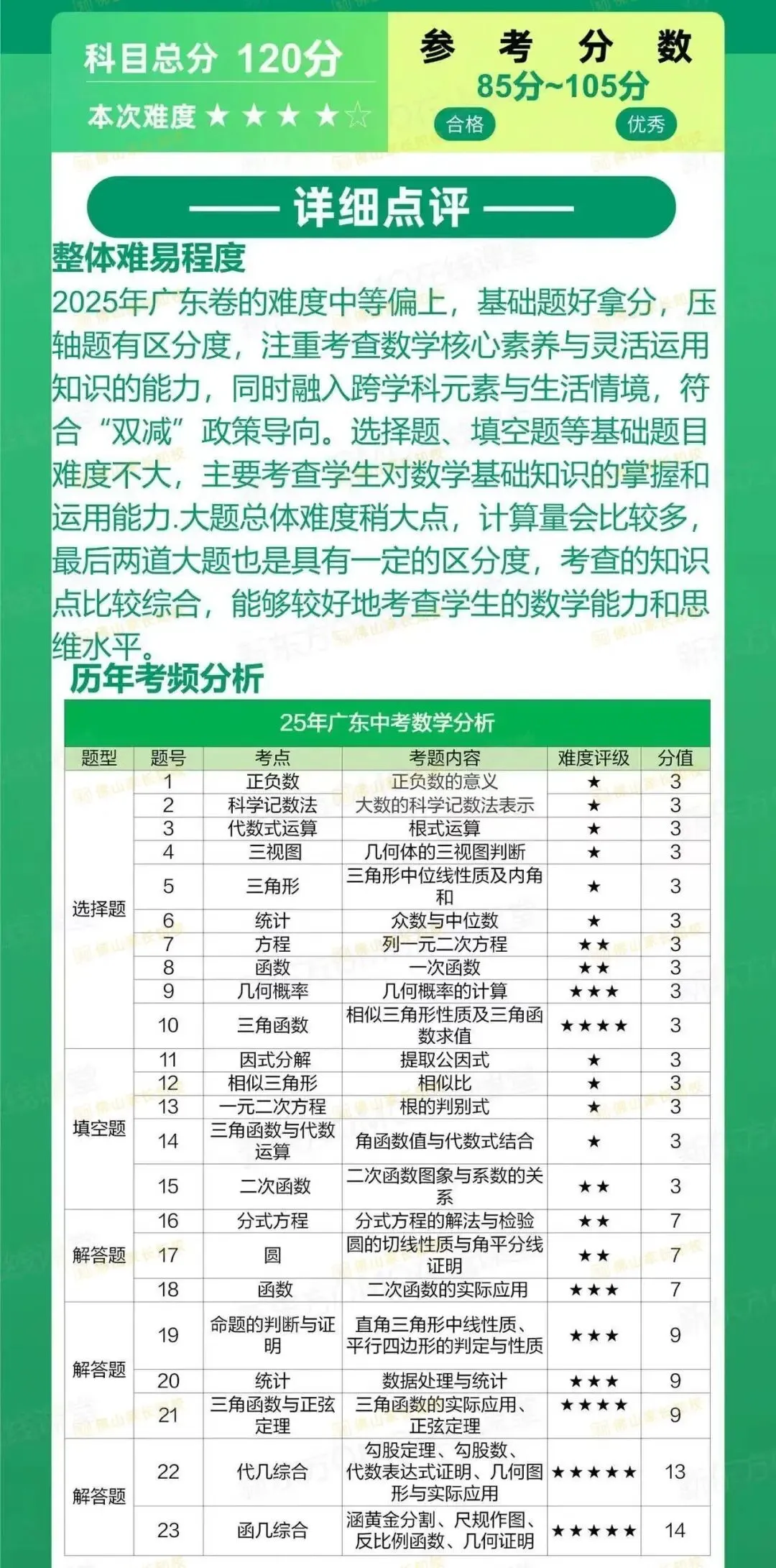 网传中考数学是佛山负责出题,真实难度如何?真的夸张到难上热搜吗?-第8张图片-四季读书网