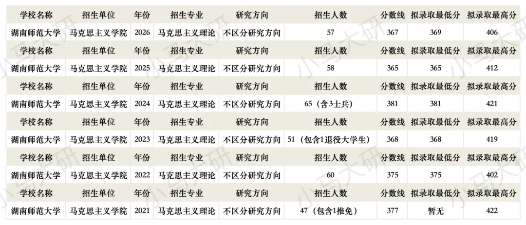 真题择校|湖南师范大学27马理论考研分析:内含真题/参考书目/命题特点/择校建议-第5张图片-四季读书网