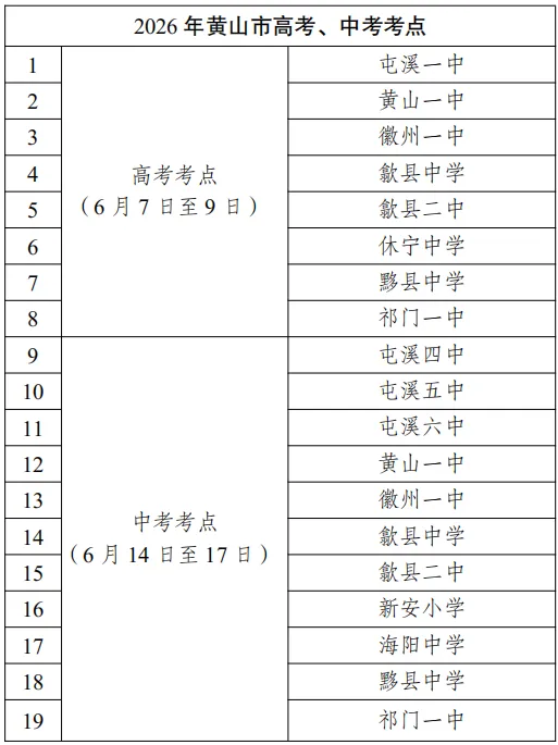 高考中考期间,黄山市部分区域实施临时空域管制-第5张图片-四季读书网