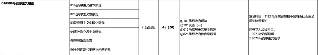 真题择校|海南大学27马理论考研分析:内含真题/参考书目/命题特点/择校建议-第4张图片-四季读书网